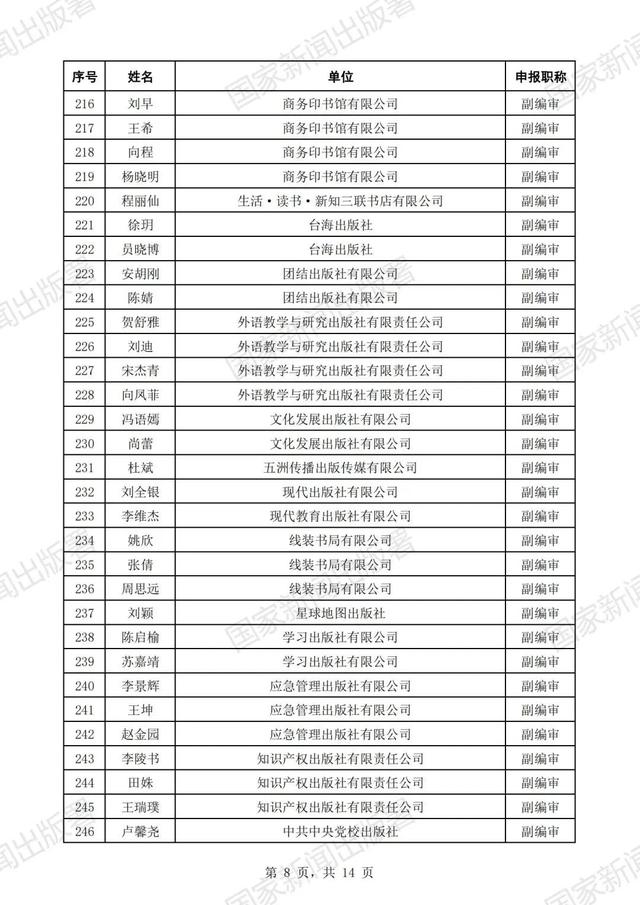 国家新闻出版署公示2023年度高级职称评审结果