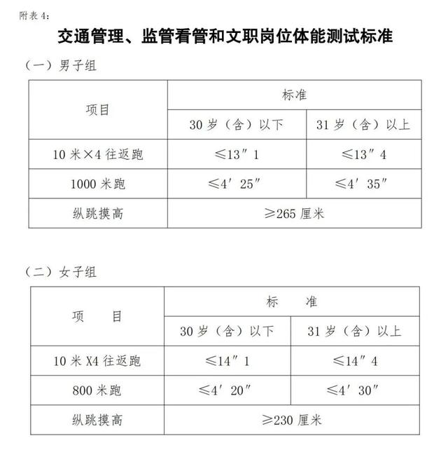 公安局招聘106人！报名已开始！