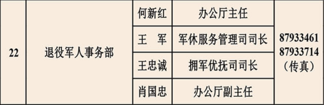 退役军人事务部新闻发言人，公布！