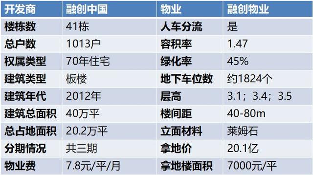 在北京看豪宅——西山壹号院