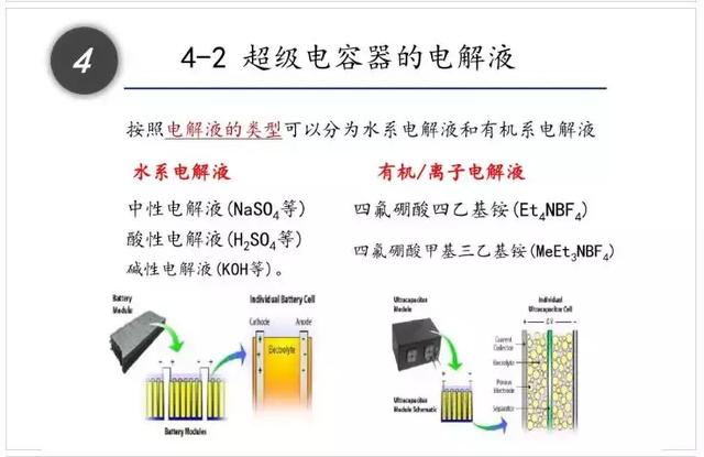 一文看懂什么是超级电容器