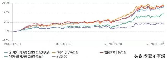 张萍、陈媛、王园园、黄文倩，都是“消费女神”，有何不同