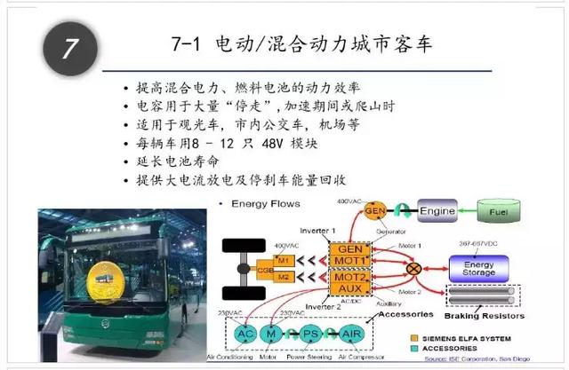 一文看懂什么是超级电容器