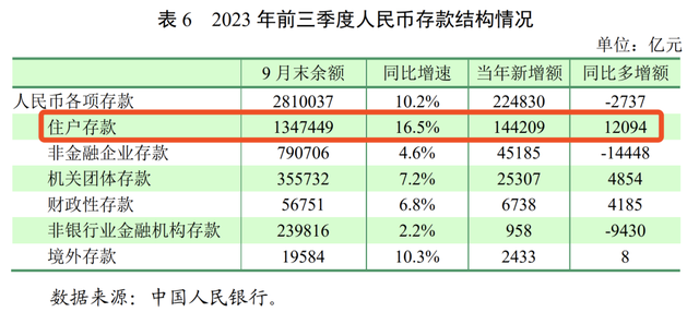 干得漂亮！银行，大反攻真的来了！