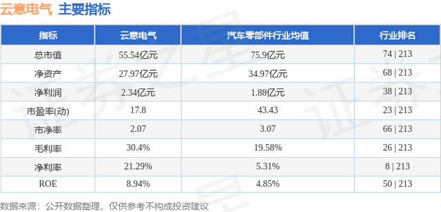 云意电气（300304）12月15日主力资金净卖出476.89万元