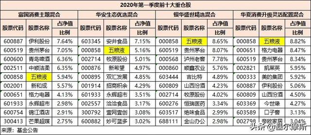 张萍、陈媛、王园园、黄文倩，都是“消费女神”，有何不同