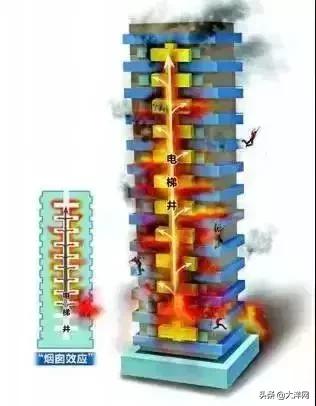 短短2分钟，大火从2楼烧到17楼…到底什么是“烟囱效应”