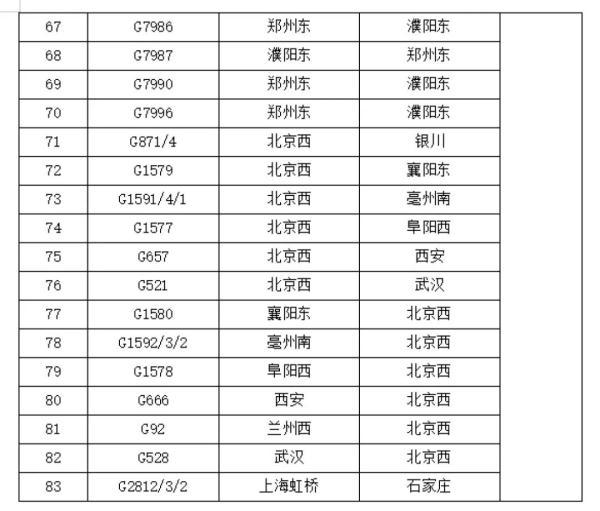 受冻雨等极端天气影响，郑州部分列车停运！多条公交线路增开区间车