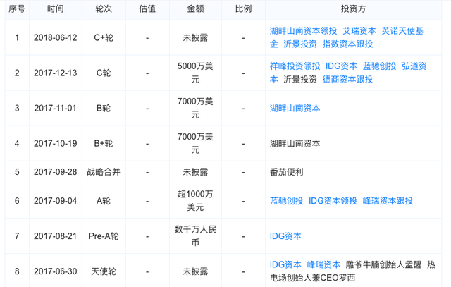 罗永浩被传5万出场费参加微商大会背后，是果小美的坎坷创业史