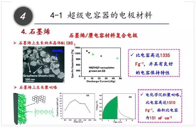 一文看懂什么是超级电容器