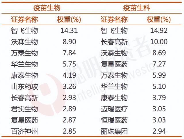 探底路上，纠结布局哪只医药细分ETF我给自己盘了下