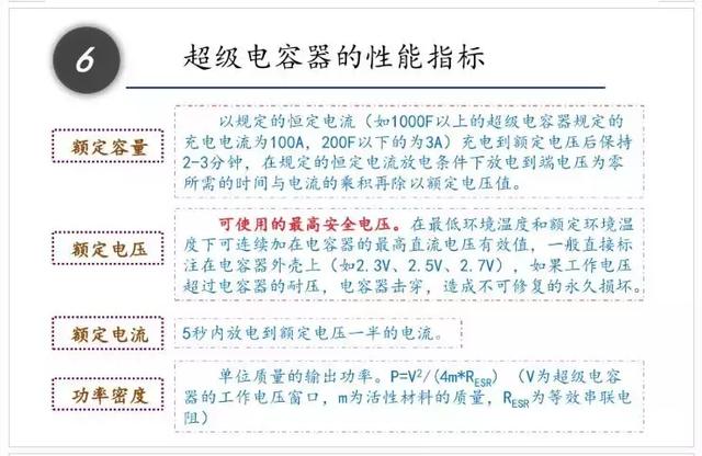 一文看懂什么是超级电容器