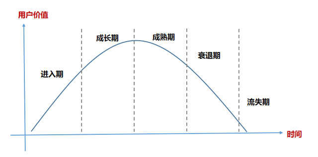 干货分享：从0到1搭建会员体系