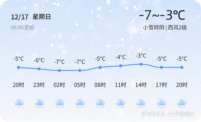 【烟台天气预警】12月17日发布预警，请多加防范