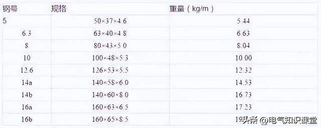 开关柜为啥叫成套配电装置作为电气人都不知道，是不是有点尴尬