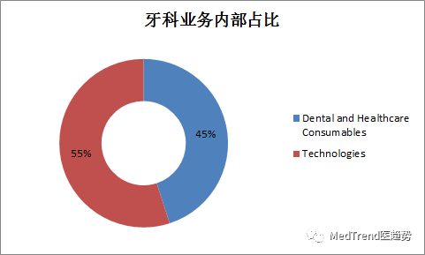 全球牙科巨头之登士柏西诺德——强强联合