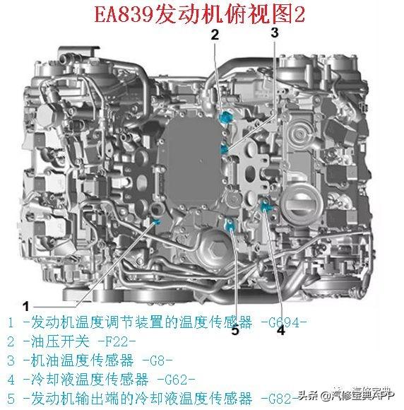 别只会吐槽EA888，大众家的EA839你知道多少