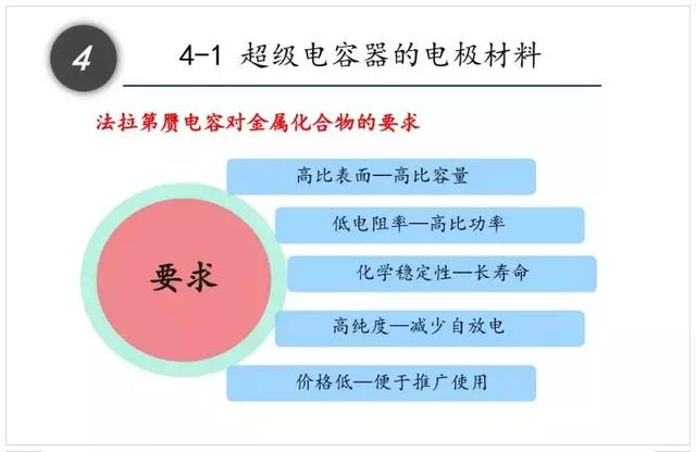 一文看懂什么是超级电容器