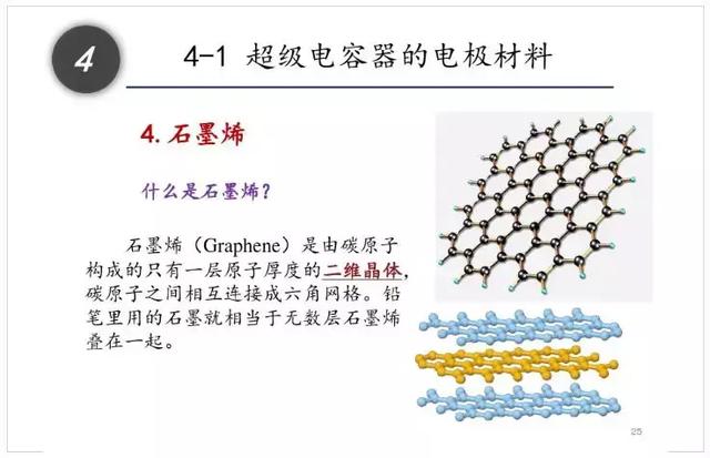 一文看懂什么是超级电容器