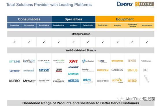 全球牙科巨头之登士柏西诺德——强强联合