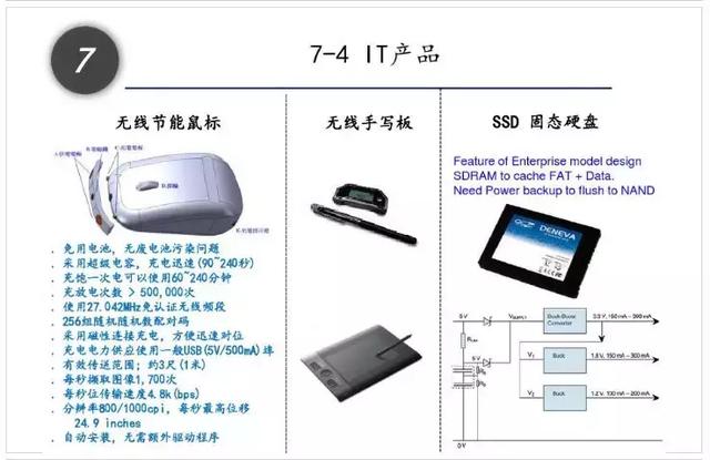 一文看懂什么是超级电容器