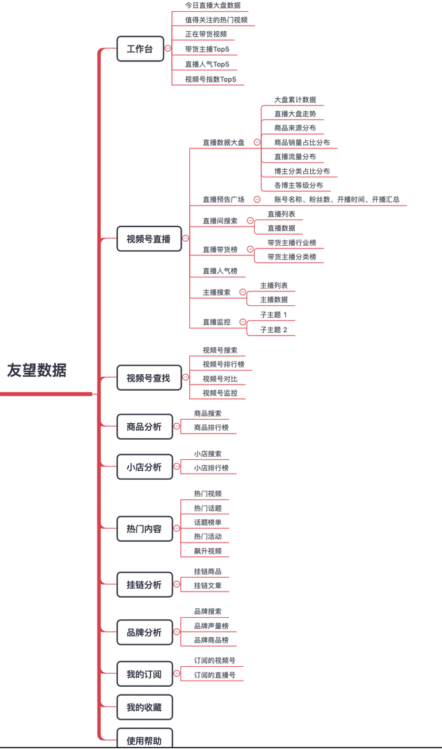 多款电商数字决策平台的竞品分析