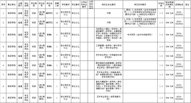 招聘来啦！菏泽学院，滨州学院，山东科技职业学院