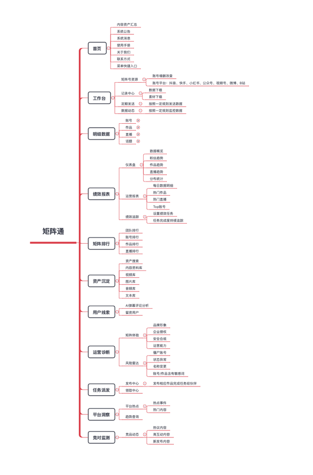 多款电商数字决策平台的竞品分析