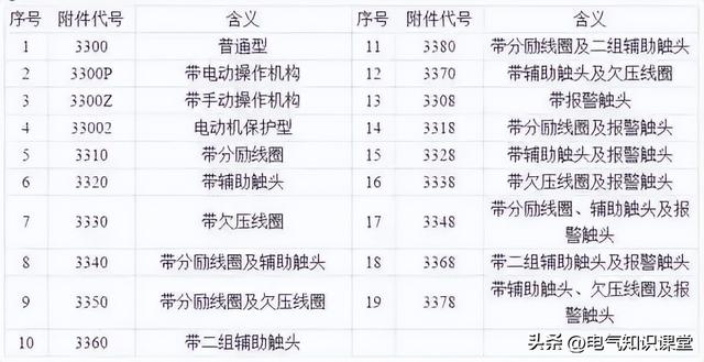 开关柜为啥叫成套配电装置作为电气人都不知道，是不是有点尴尬