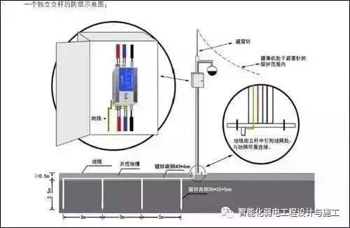 有关视频监控立杆的知识都在这里