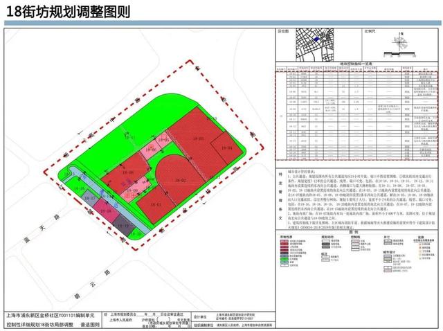 浦东这两个街坊的规划拟局部调整，来看详情