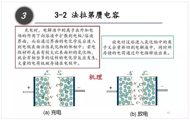 一文看懂什么是超级电容器