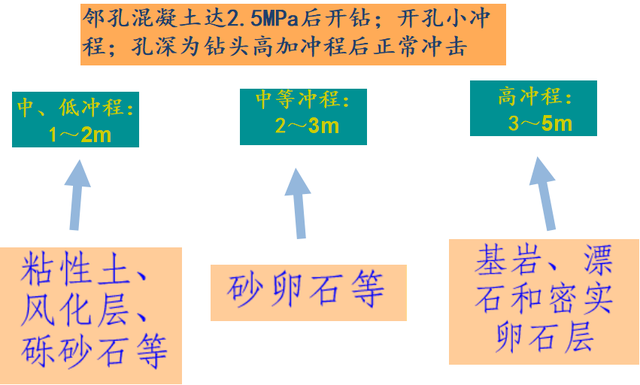 桥梁钻孔灌注桩施工过程，最详细一篇，赶快收藏学习