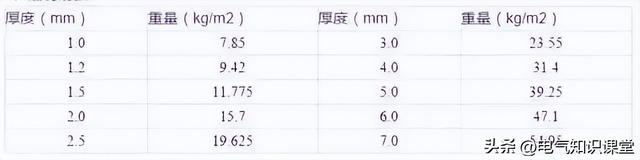 开关柜为啥叫成套配电装置作为电气人都不知道，是不是有点尴尬