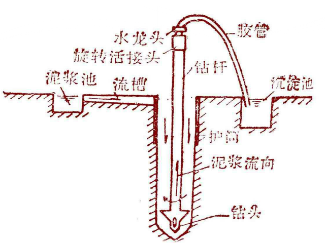 桥梁钻孔灌注桩施工过程，最详细一篇，赶快收藏学习