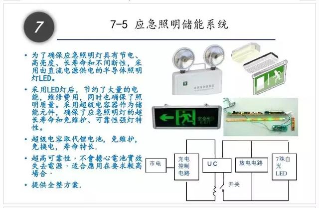 一文看懂什么是超级电容器