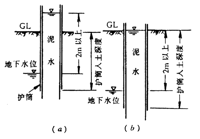 桥梁钻孔灌注桩施工过程，最详细一篇，赶快收藏学习