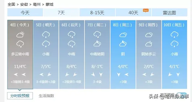 紧急提醒！大范围雨雪即将杀到！蒙城从今天开始连续多天阴雨