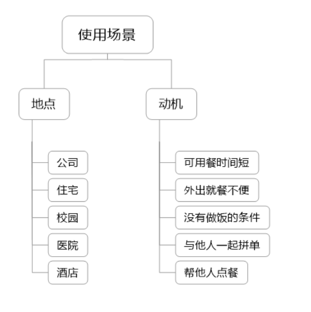 从美团“袋鼠耳朵”IP看广告传播效应