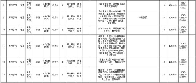 招聘来啦！菏泽学院，滨州学院，山东科技职业学院