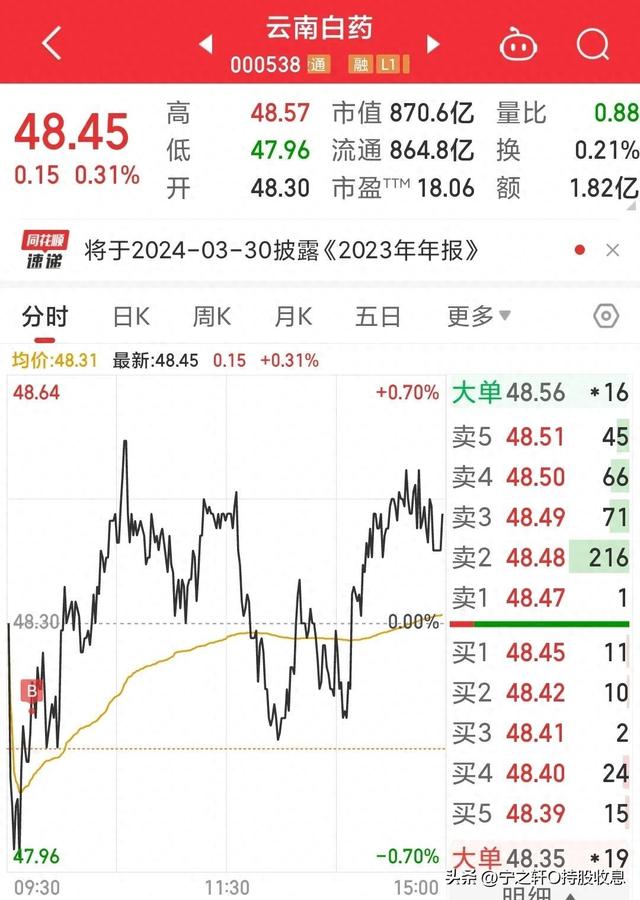 2024年第一次股票操作-买入云南白药