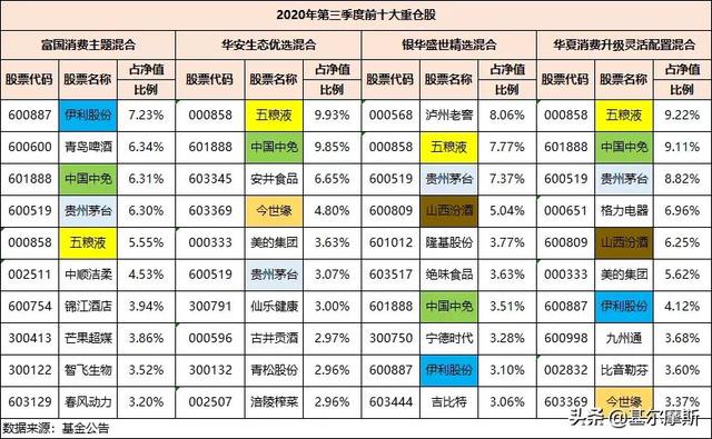 张萍、陈媛、王园园、黄文倩，都是“消费女神”，有何不同