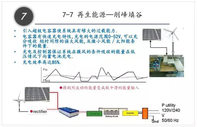 一文看懂什么是超级电容器