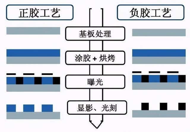 微纳加工技术