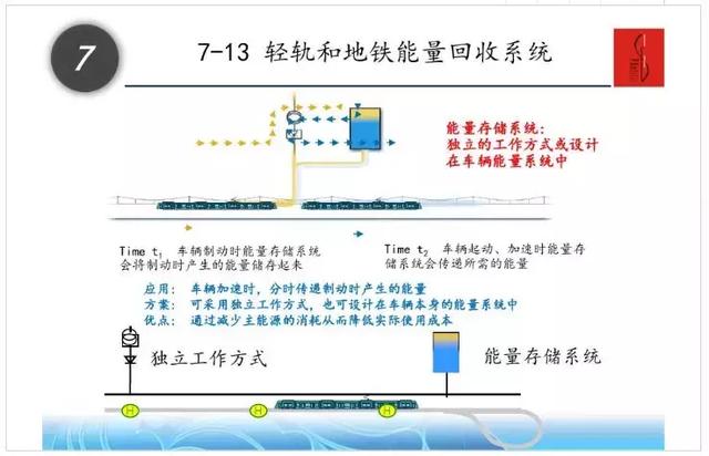 一文看懂什么是超级电容器