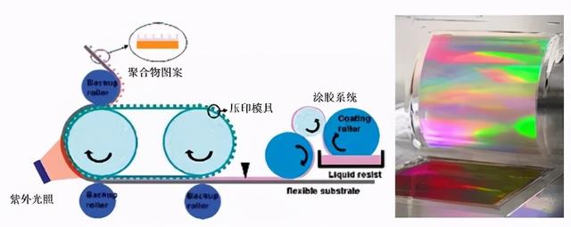 微纳加工技术