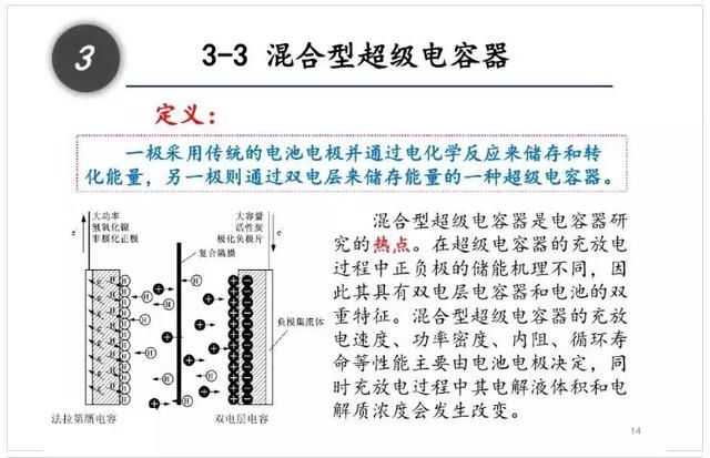 一文看懂什么是超级电容器