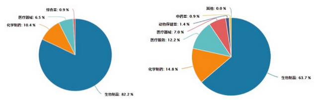 探底路上，纠结布局哪只医药细分ETF我给自己盘了下