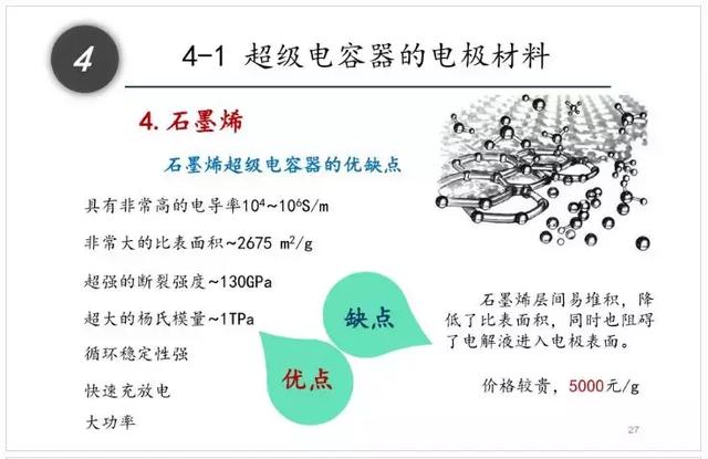 一文看懂什么是超级电容器