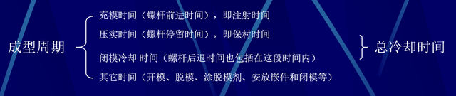 塑胶材料——特性、工艺及常见缺陷